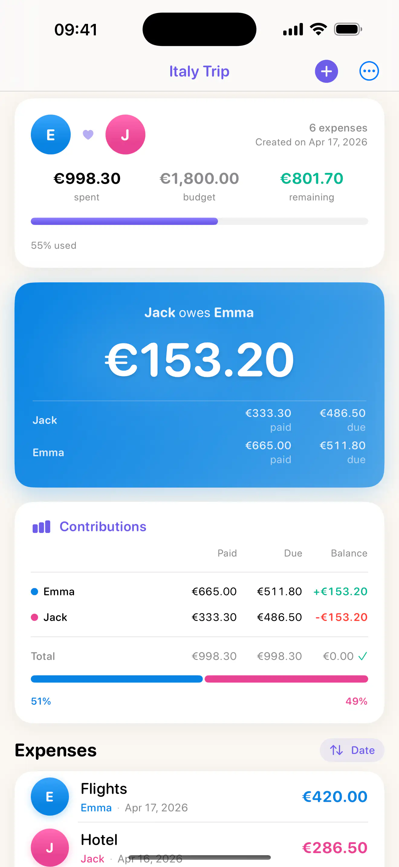 DuoSpend Italy Trip balance showing who owes money and the project expenses
