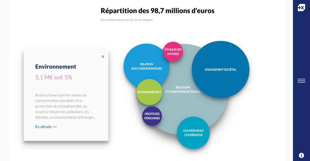 Guide RSE Banque Populaire